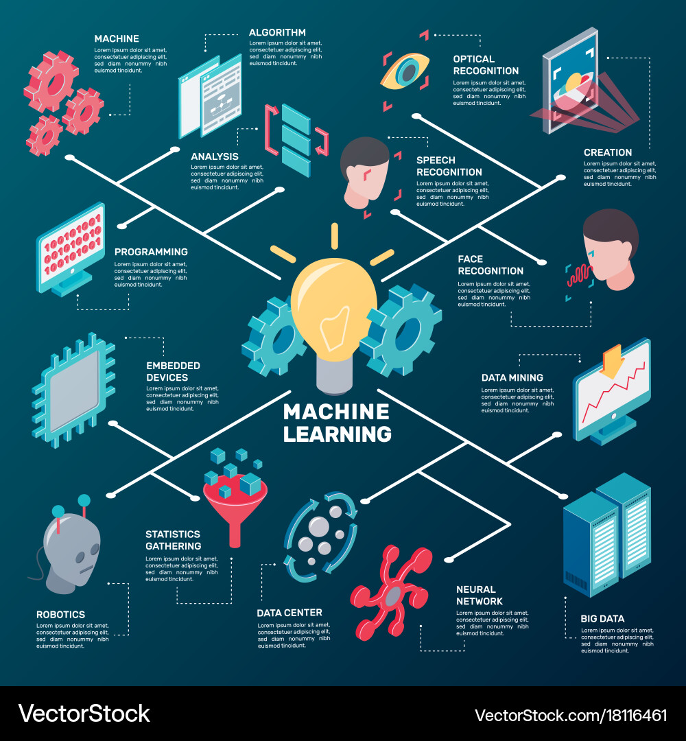 Machine Learning Isometric Data Flowchart vector image