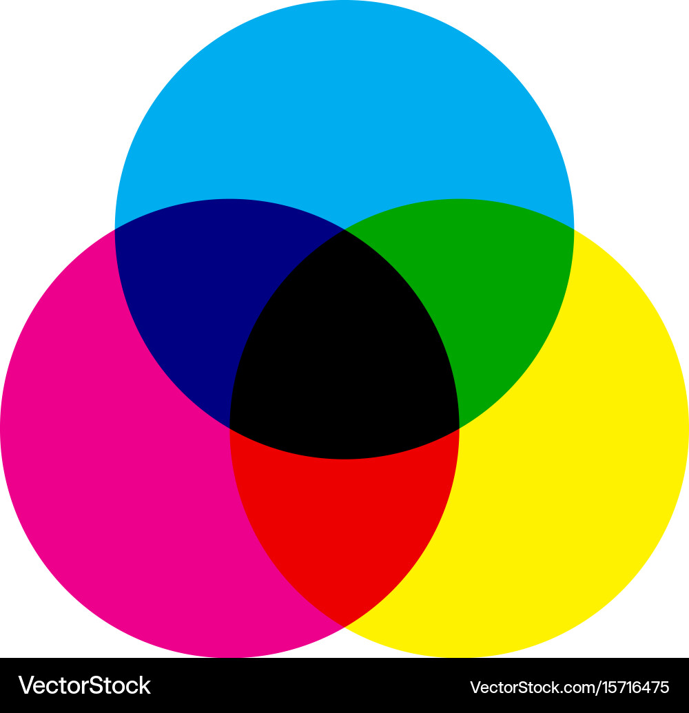 CMYK Color Palette Circles vector image