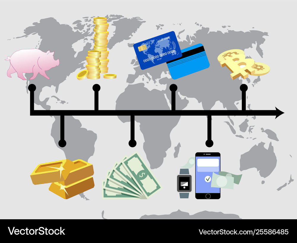 Evolution money from barter to cryptocurrency – Royalty-Free Vector |  VectorStock