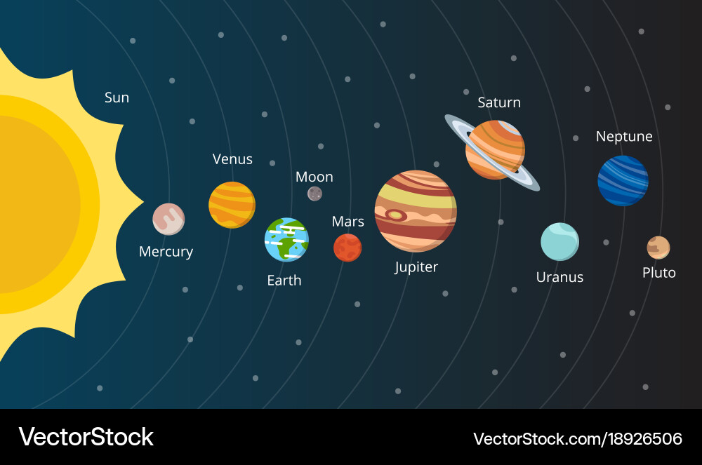 Solar System Planets - Stylized vector image