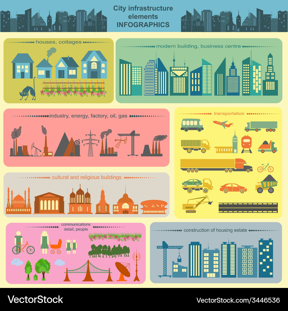 Set of modern city elements for creating your own Vector Image