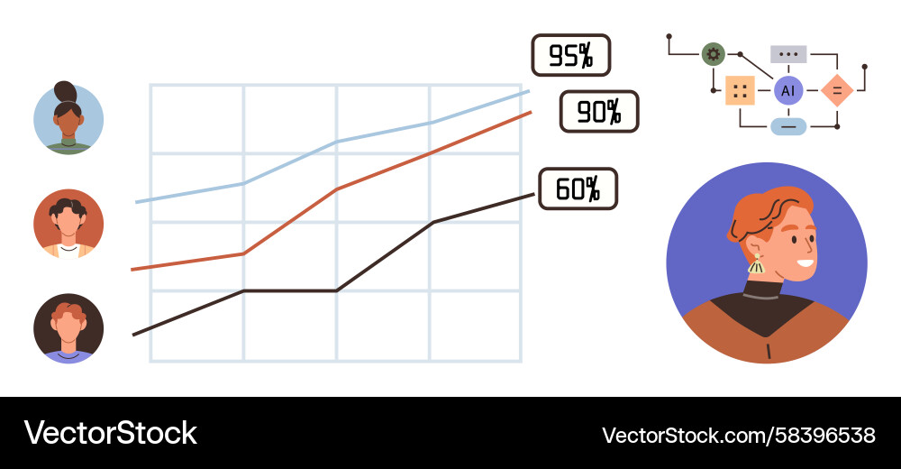 AI Performance Analysis Workflow Vector Image