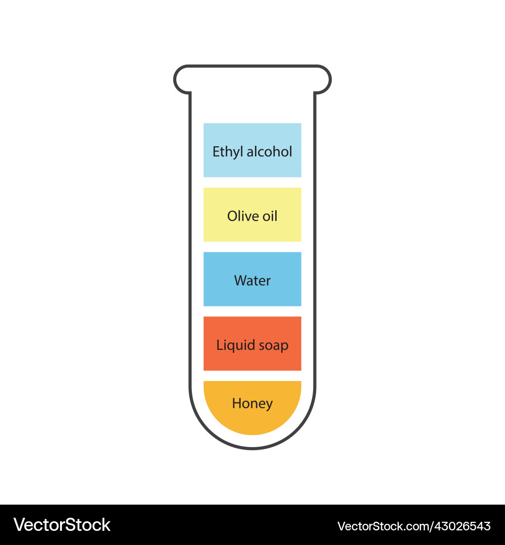 Prinliquid density scientific experiment concept Prinliquid density scientific experiment concept vector image