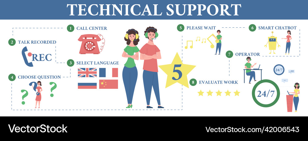 Technical support infographic set Technical support infographic set vector image