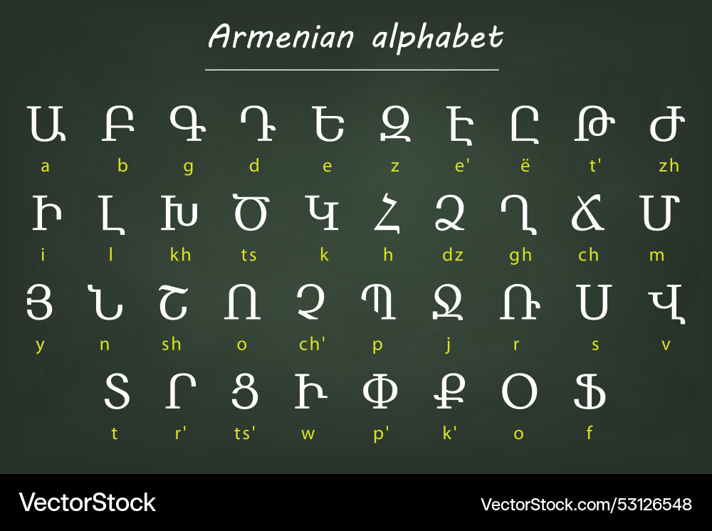 Armenian Alphabet Chart with Transliterations Vector Image