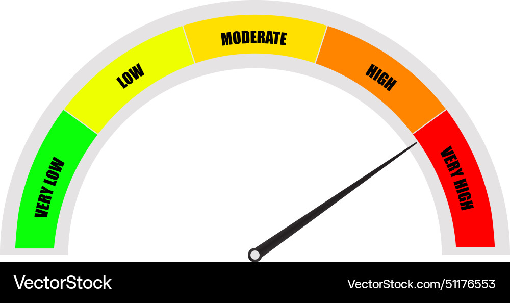 Speed dial indicator green and red meter low Speed dial indicator green and red meter low vector image