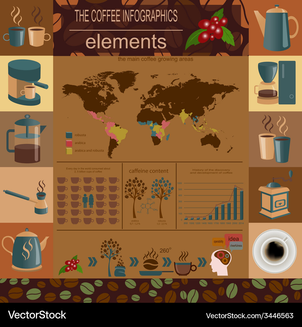 Coffee infographics set elements for creating Vector Image