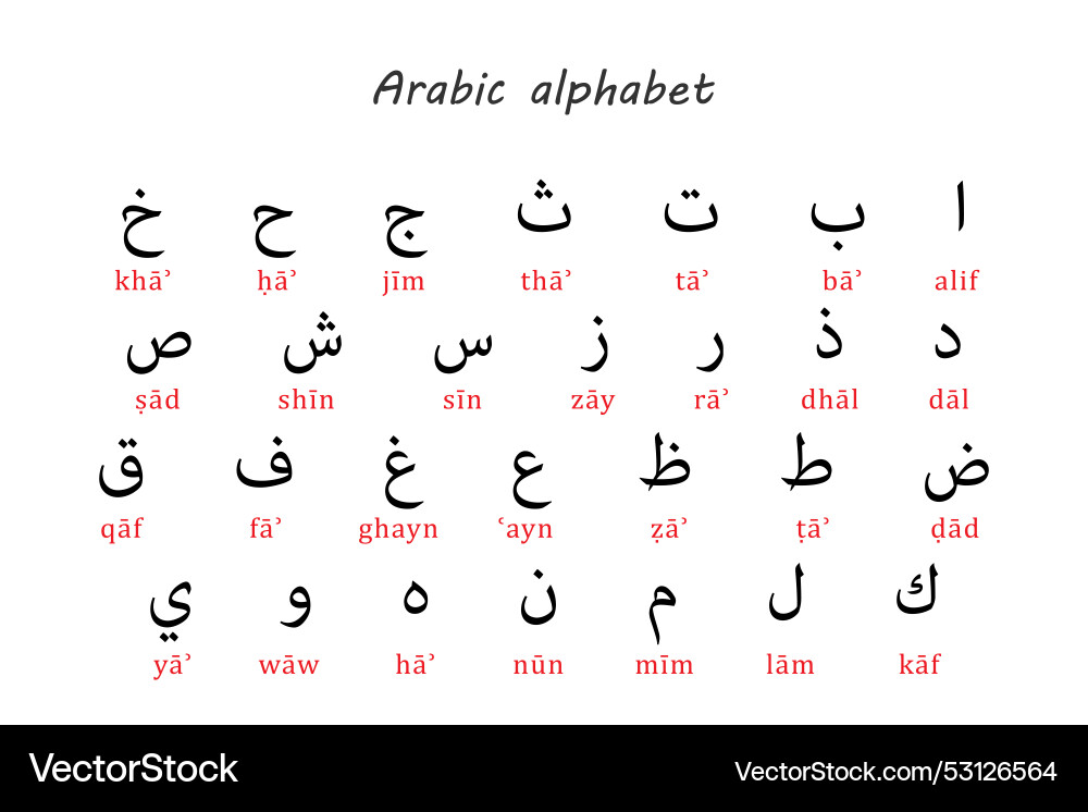 Arabic alphabet chart with romanized Royalty Free Vector
