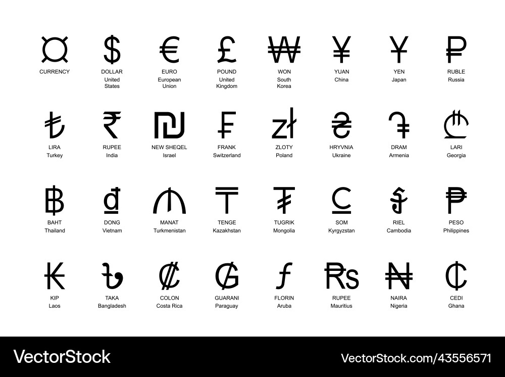 Currency Symbols Set With Names Royalty Free Vector Image