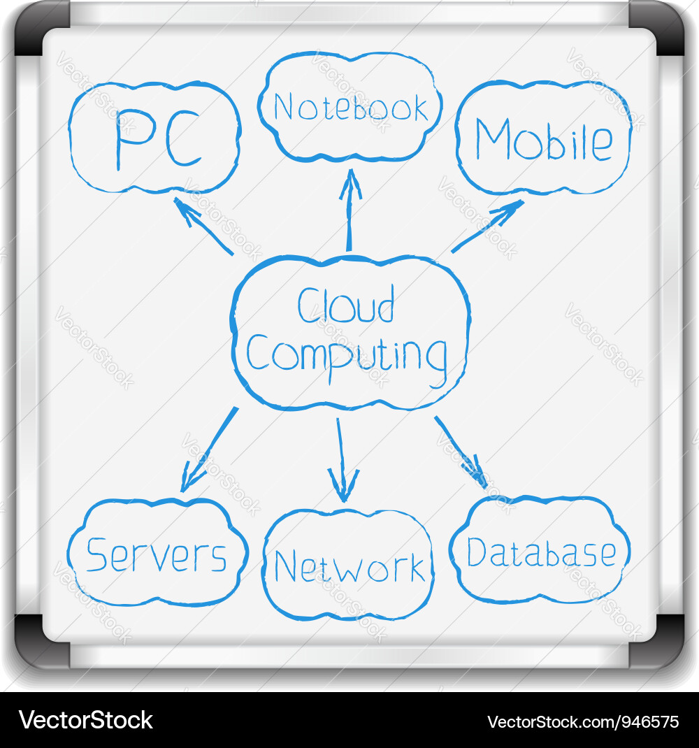 Cloud Computing Diagram on Whiteboard Vector Image