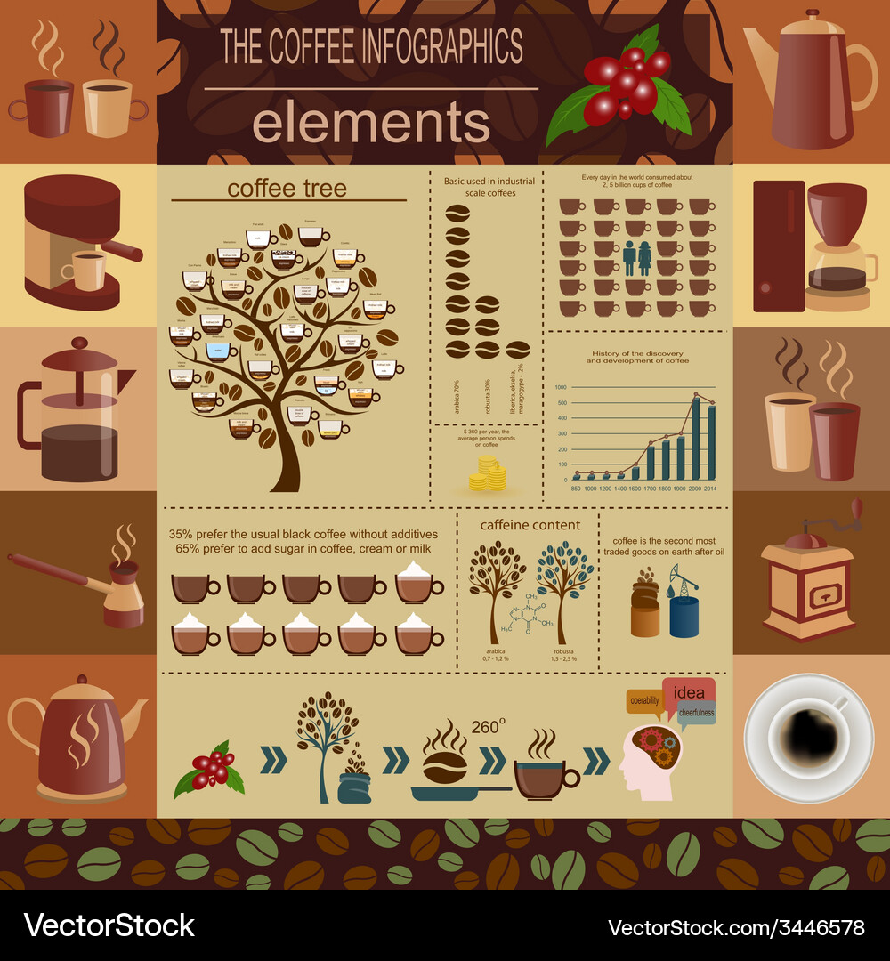 Coffee infographics set elements for creating Vector Image