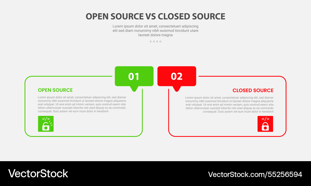 Open vs close source code software infographic Open vs close source code software infographic vector image