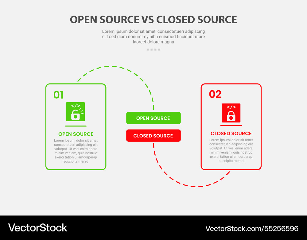 Open vs Closed Source Code Vergleich Vektorbild