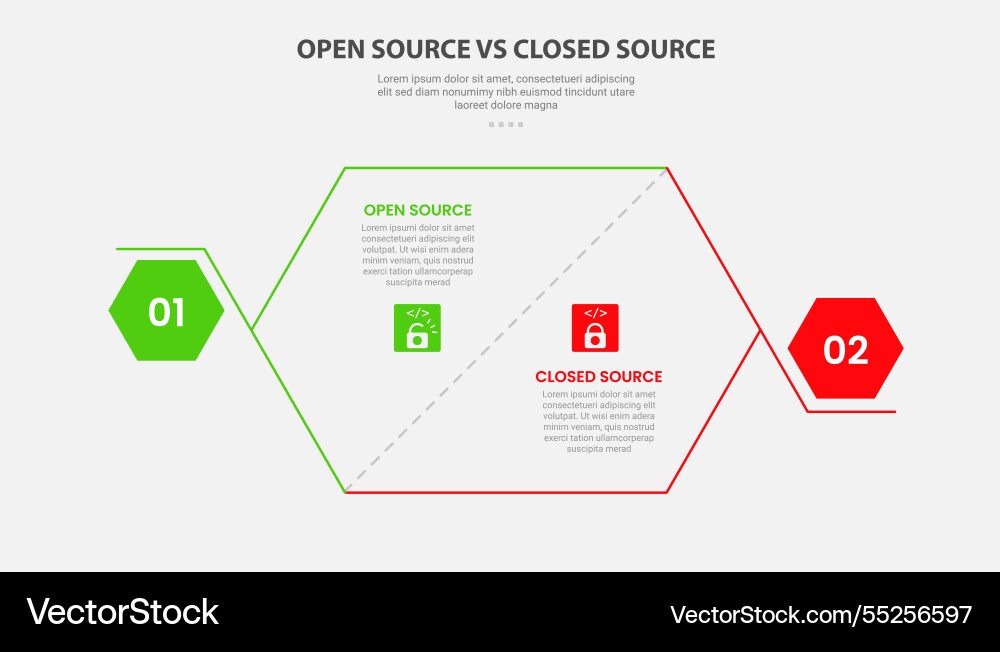 Open vs close source code software infographic Open vs close source code software infographic vector image