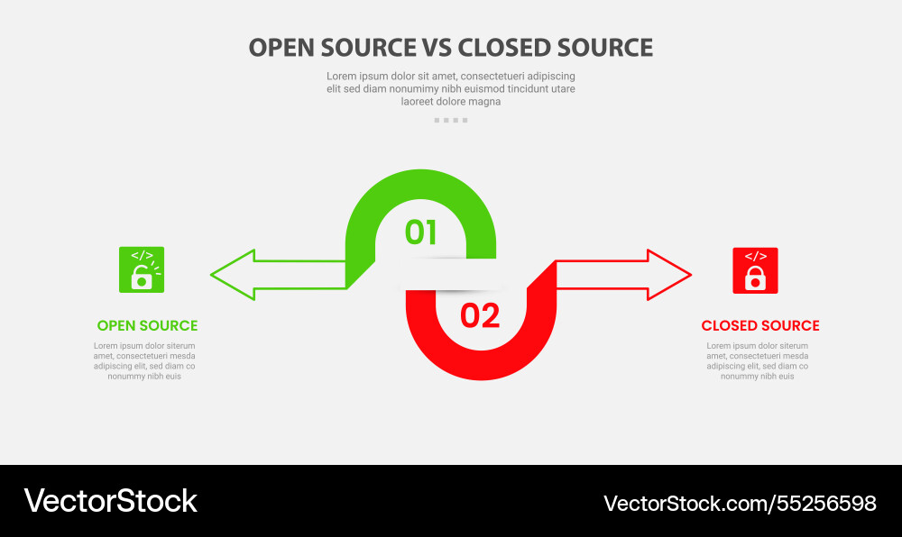 Open vs close source code software infographic Open vs close source code software infographic vector image
