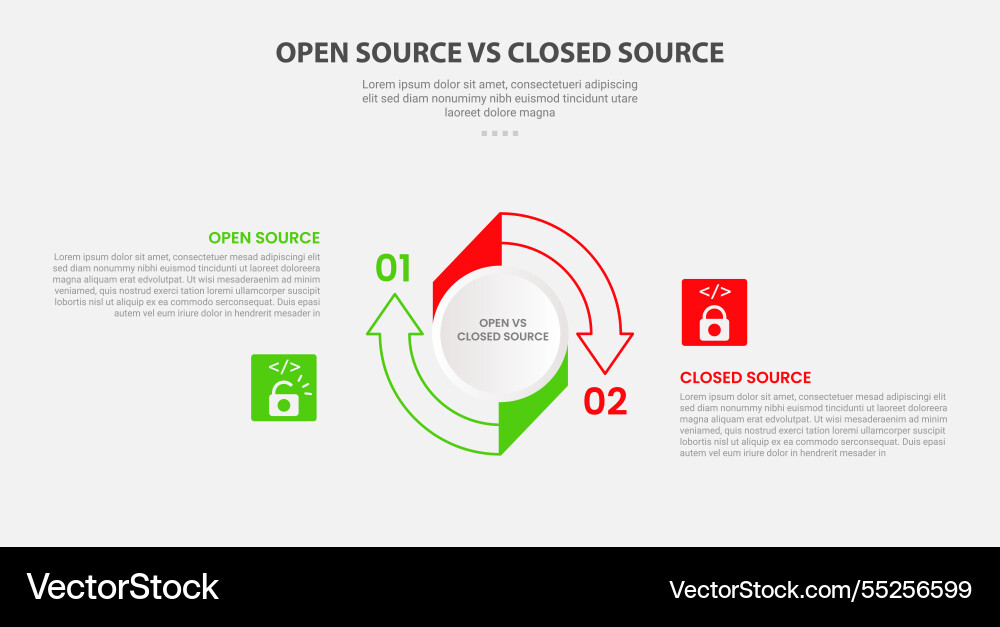 Open vs close source code software infographic Open vs close source code software infographic vector image