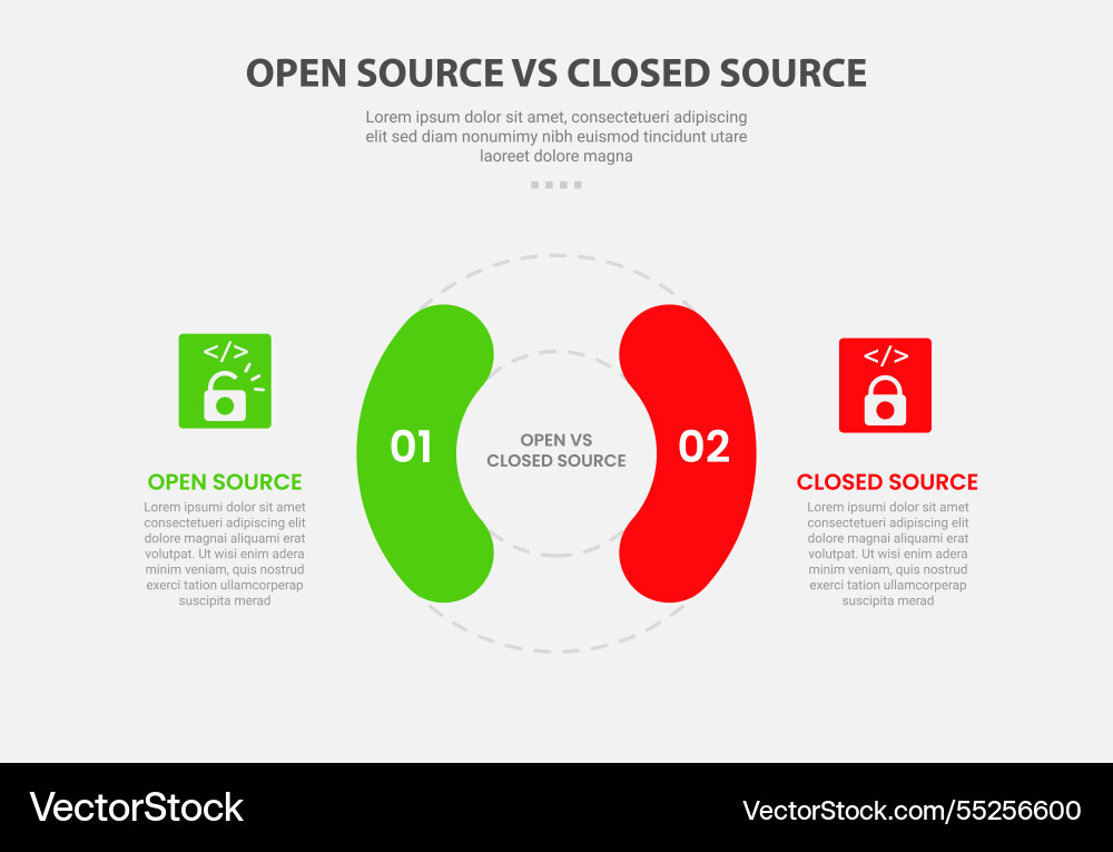 Open vs close source code software infographic Open vs close source code software infographic vector image