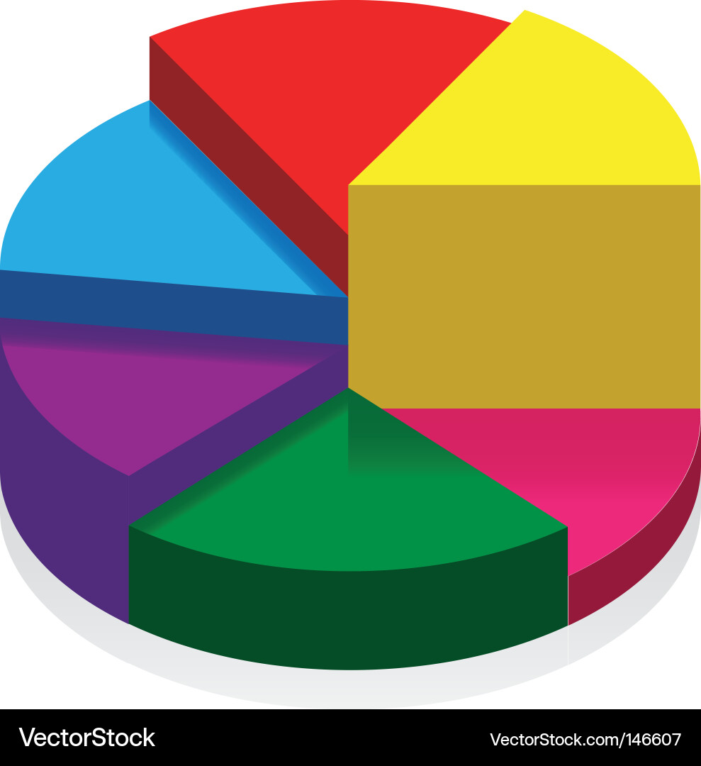 Three Dimensional Pie Chart Vector Image