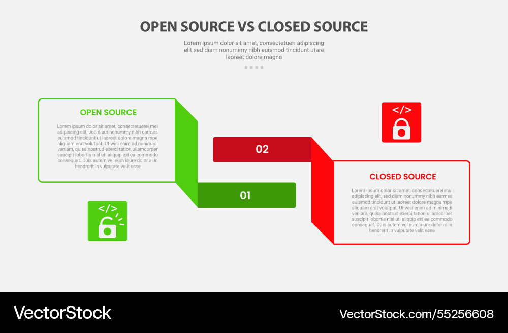 Open vs close source code software infographic Open vs close source code software infographic vector image