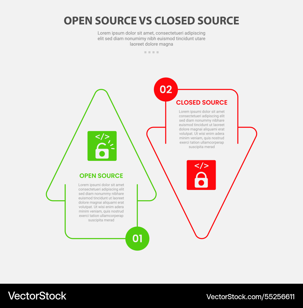 Open vs close source code software infographic Open vs close source code software infographic vector image