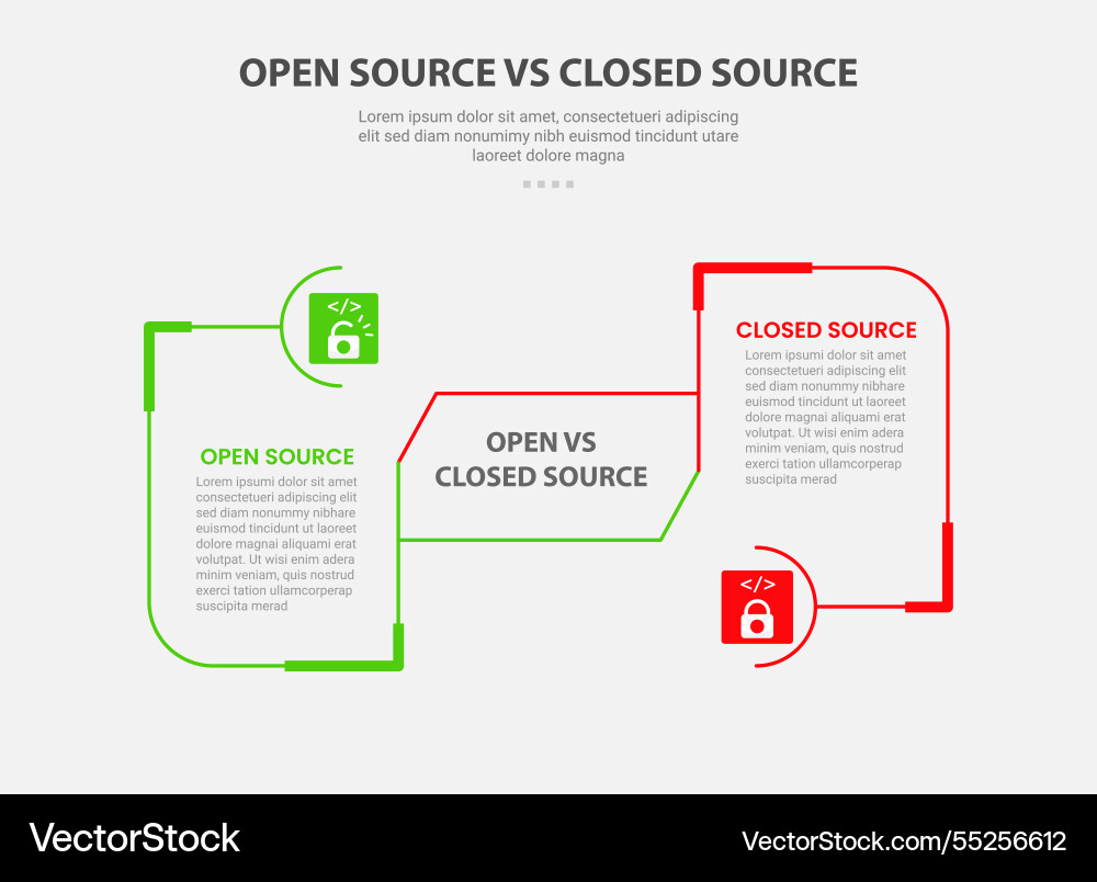 Open vs close source code software infographic Open vs close source code software infographic vector image
