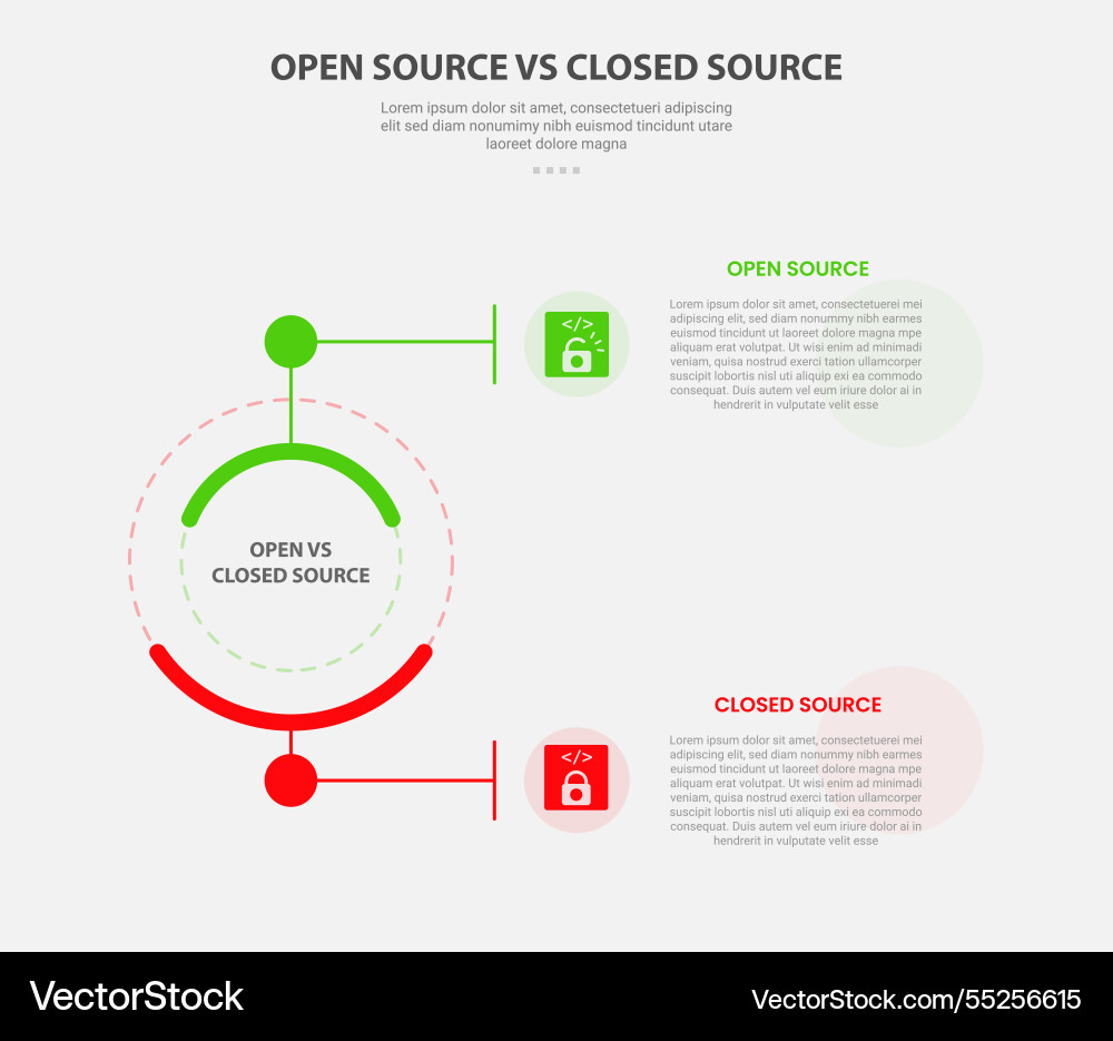 Open vs close source code software infographic Open vs close source code software infographic vector image
