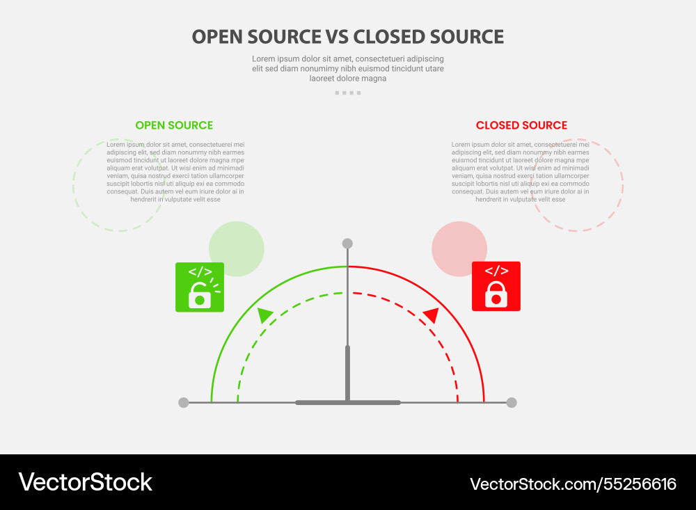 Open vs close source code software infographic Open vs close source code software infographic vector image