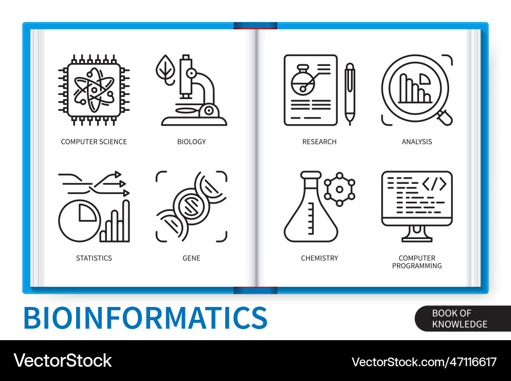 Bioinformatics Icon Set vector image