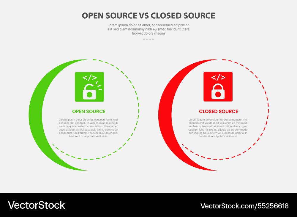 Open vs close source code software infographic Open vs close source code software infographic vector image