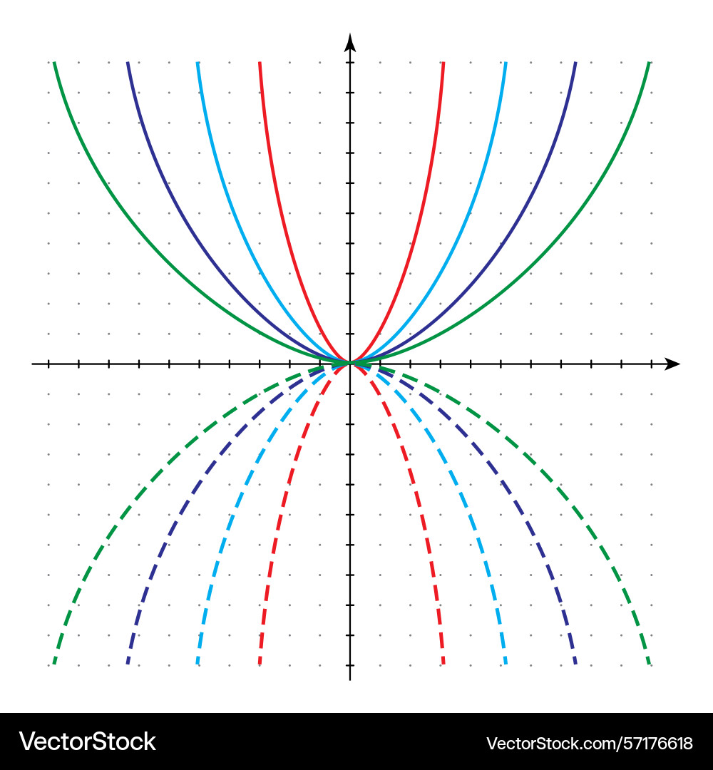 Set of parabolas as graphs quadratic functions Set of parabolas as graphs quadratic functions vector image