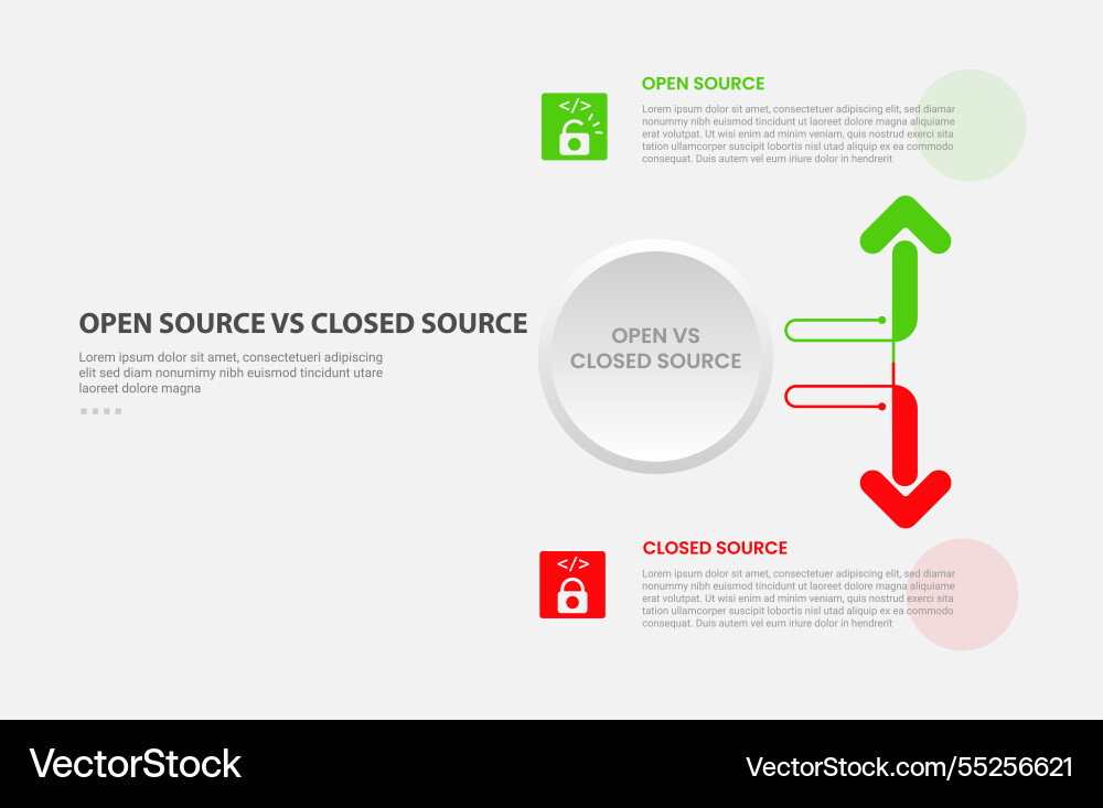 Open vs close source code software infographic Open vs close source code software infographic vector image