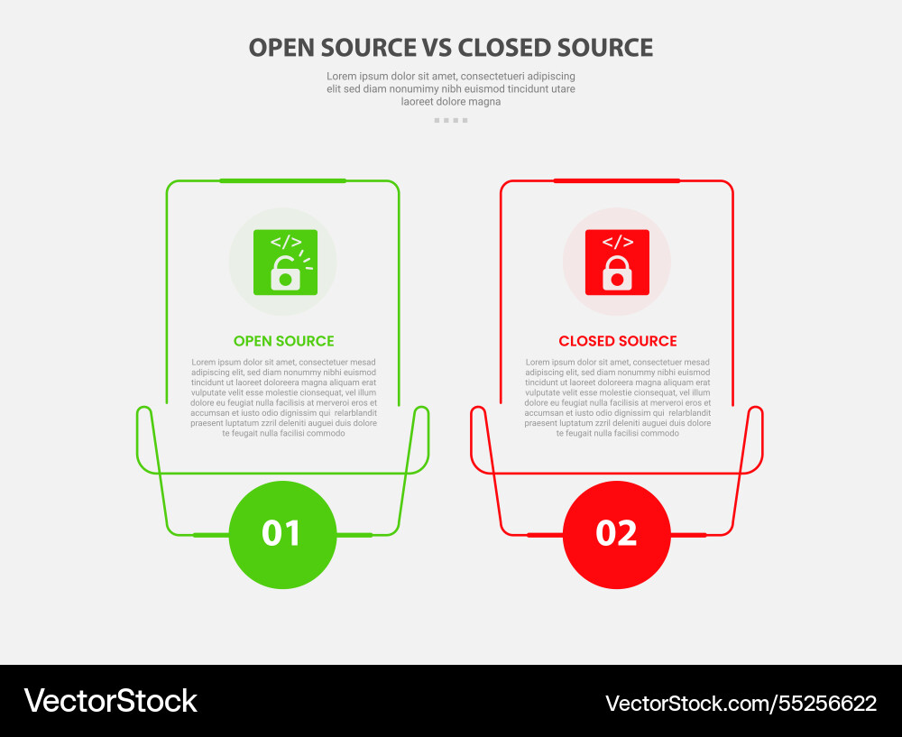 Open vs close source code software infographic Open vs close source code software infographic vector image