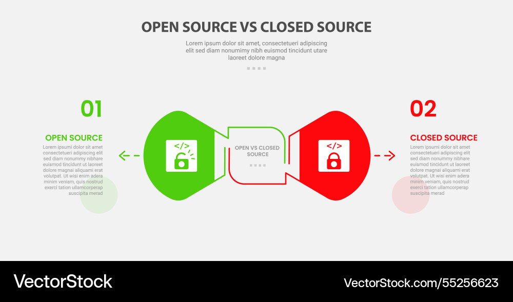 Open vs close source code software infographic Open vs close source code software infographic vector image