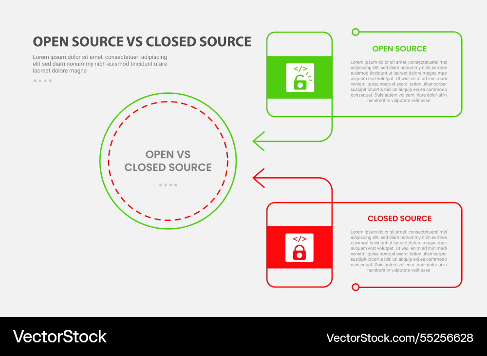 Open vs close source code software infographic Open vs close source code software infographic vector image