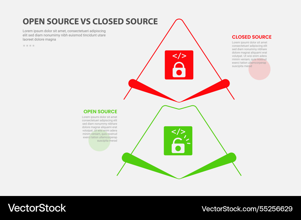 Open vs close source code software infographic Open vs close source code software infographic vector image