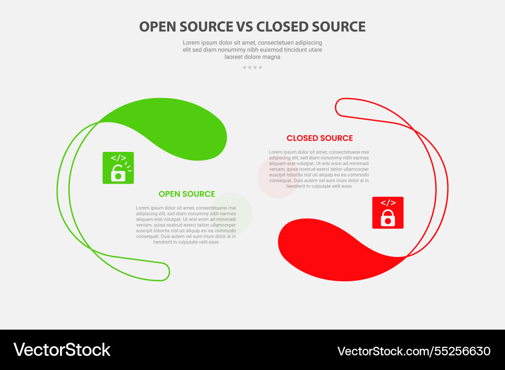 Open vs close source code software infographic Open vs close source code software infographic vector image