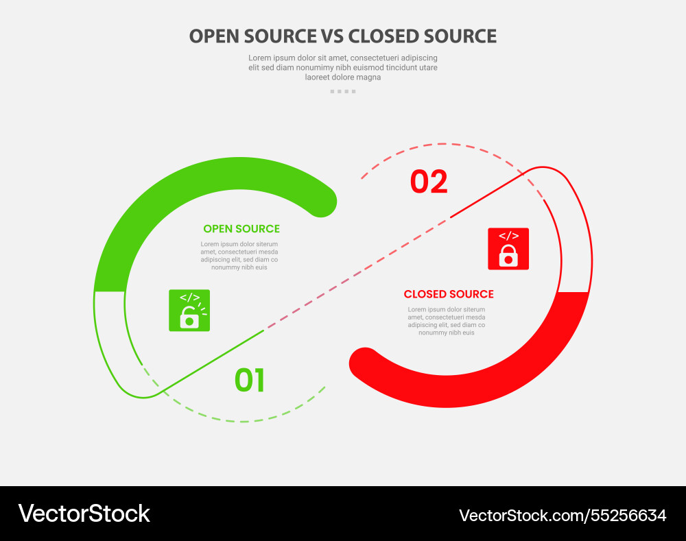 Open vs close source code software infographic Open vs close source code software infographic vector image