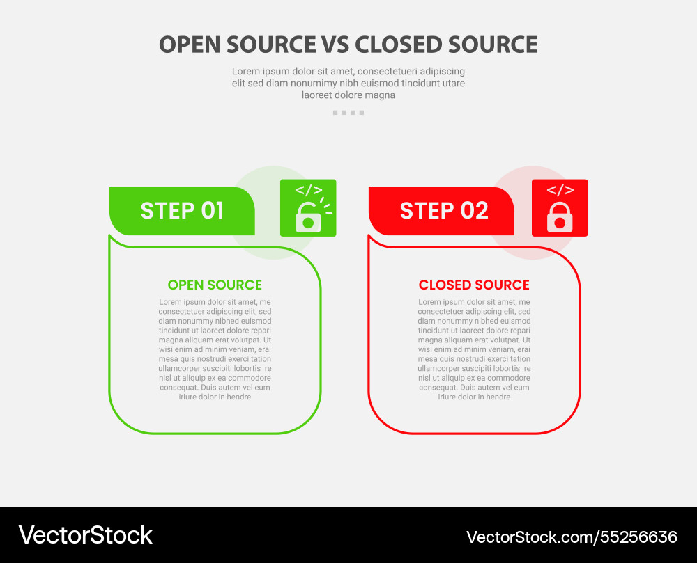 Open vs close source code software infographic Open vs close source code software infographic Vector Image