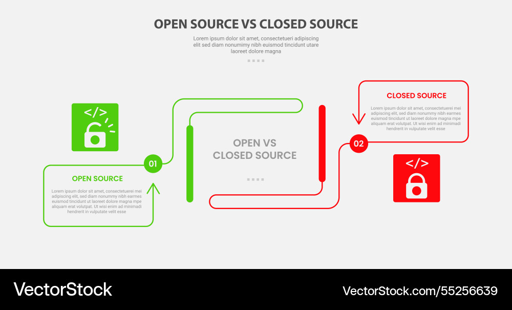 Open vs close source code software infographic Open vs close source code software infographic vector image