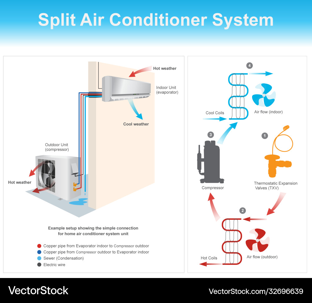 Split air conditioner system example setup Vector Image
