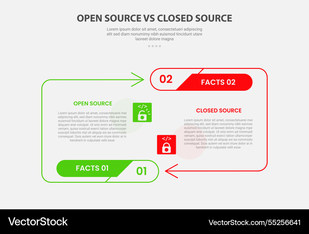 Open vs close source code software infographic Open vs close source code software infographic vector image