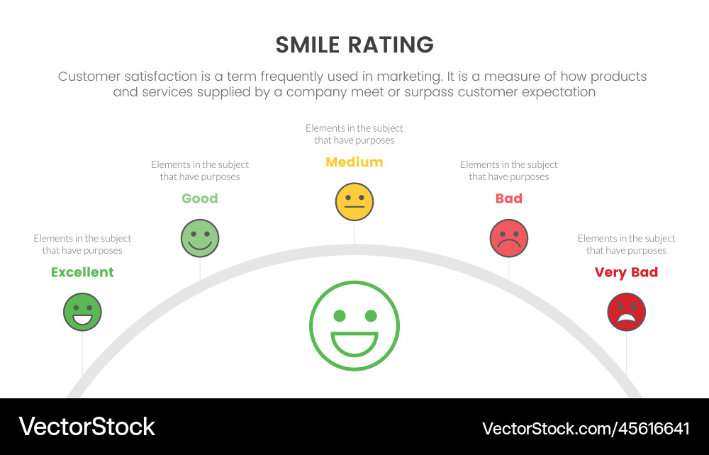 Smile rating with 5 scale infographic half Smile rating with 5 scale infographic half vector image