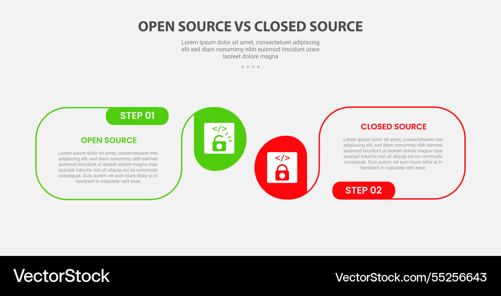 Open vs close source code software infographic Vector Image