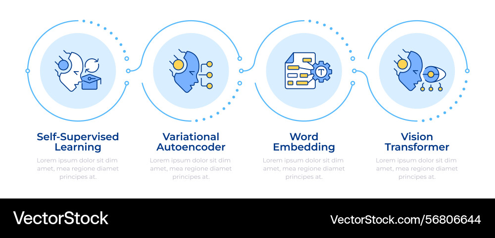Concept of generative ai infographic 4 steps Concept of generative ai infographic 4 steps vector image