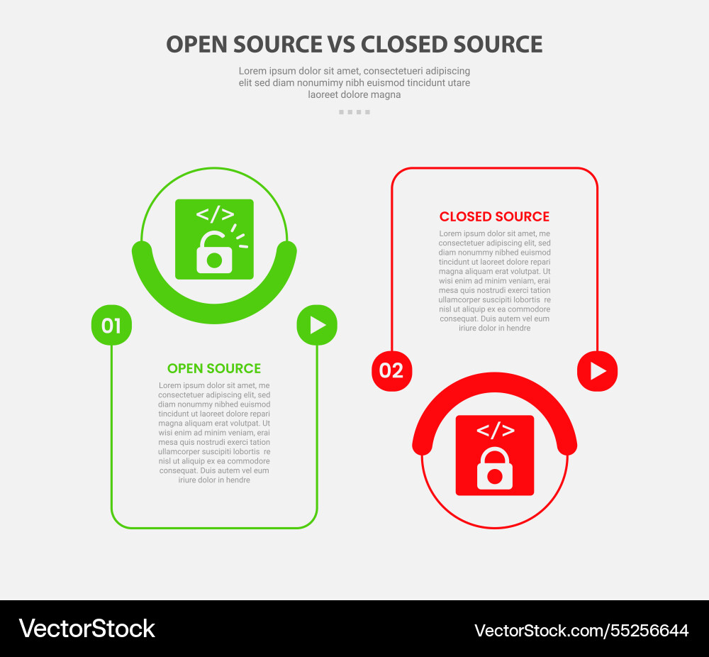 Open vs close source code software infographic Open vs close source code software infographic vector image