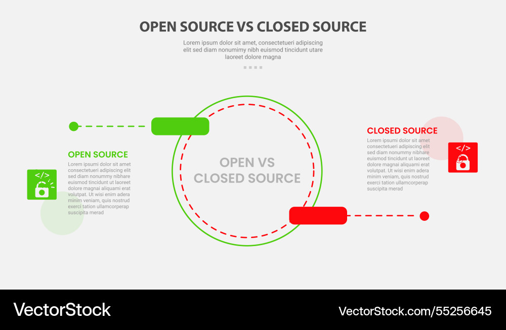 Open vs close source code software infographic Open vs close source code software infographic vector image