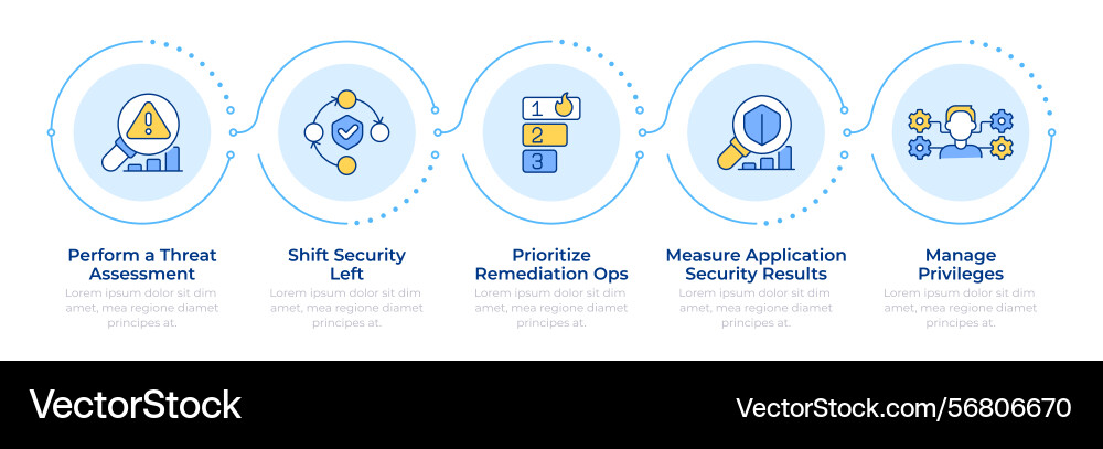 Application security practices infographic 5 steps Vector Image