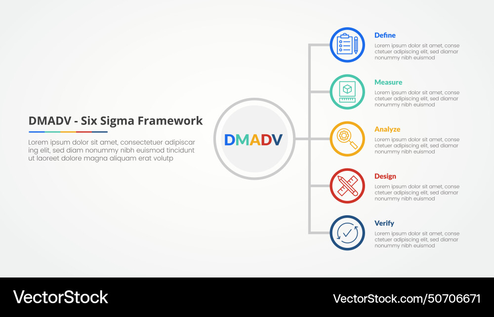 Dmadv sechs sigma Rahmenmethodik Konzept Dmadv sechs sigma Rahmenmethodik Konzept vektorbild
