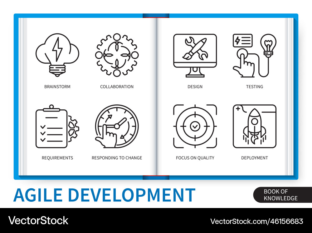 Agile development infographics linear elements set vector image