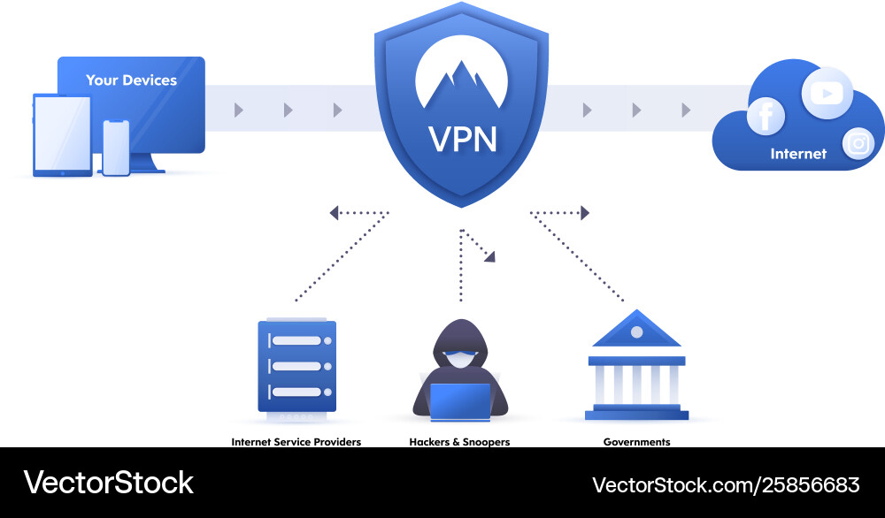 Как выглядит настоящий vpn